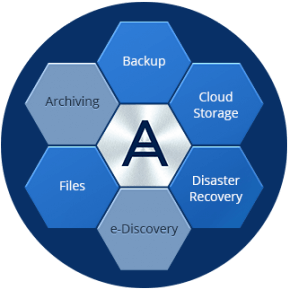 provider_solutions_acronis